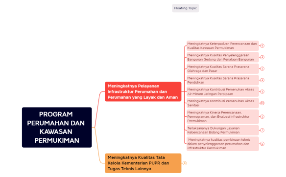 Pohon Kinerja BPPW Jatim 2022.xmind