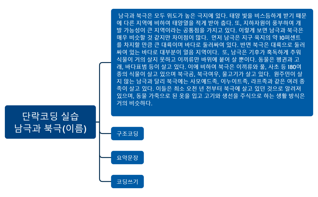 단락코딩 실습남극과 북극(이름)