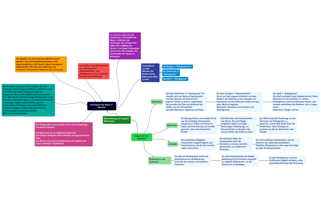 Archetypen des Bösen in Märchen
