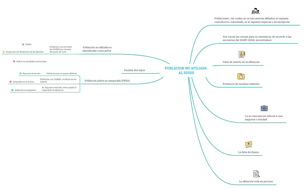 Poblacion No Afiliada Al SGSSS