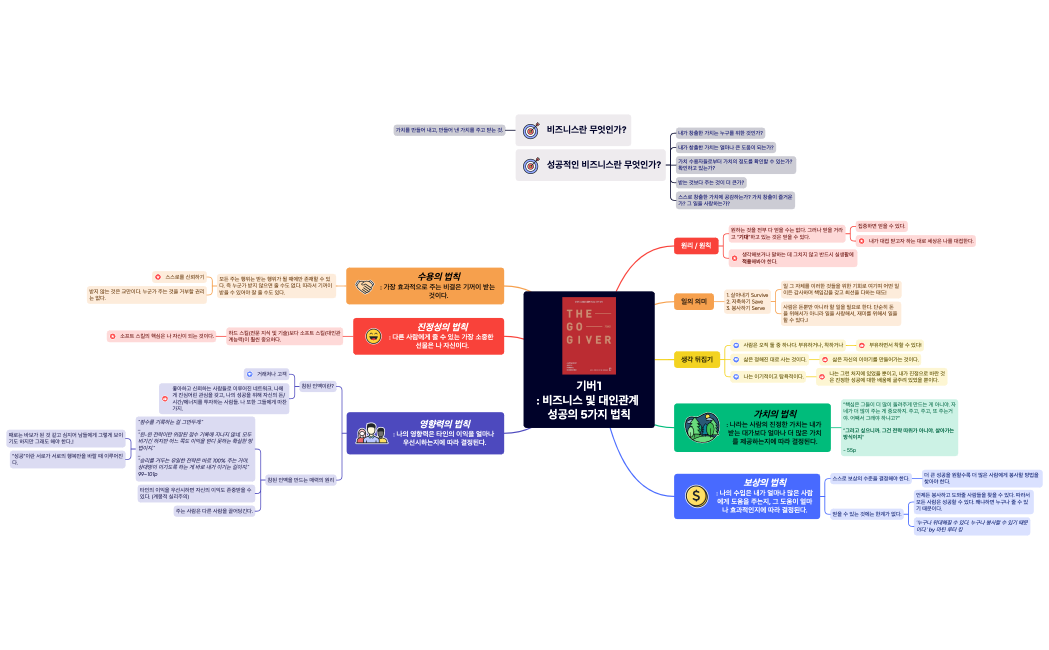 기버1 비즈니스 및 대인관계 성공의 5가지 법칙