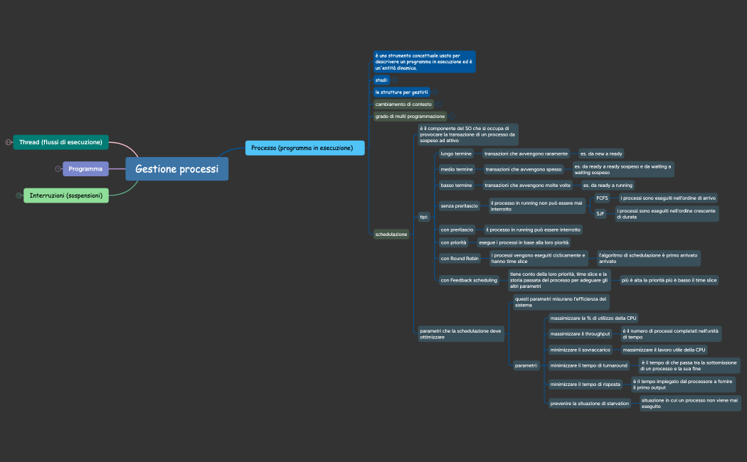 Gestione_processi.xmind