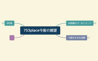 753place今後の展望.xmind