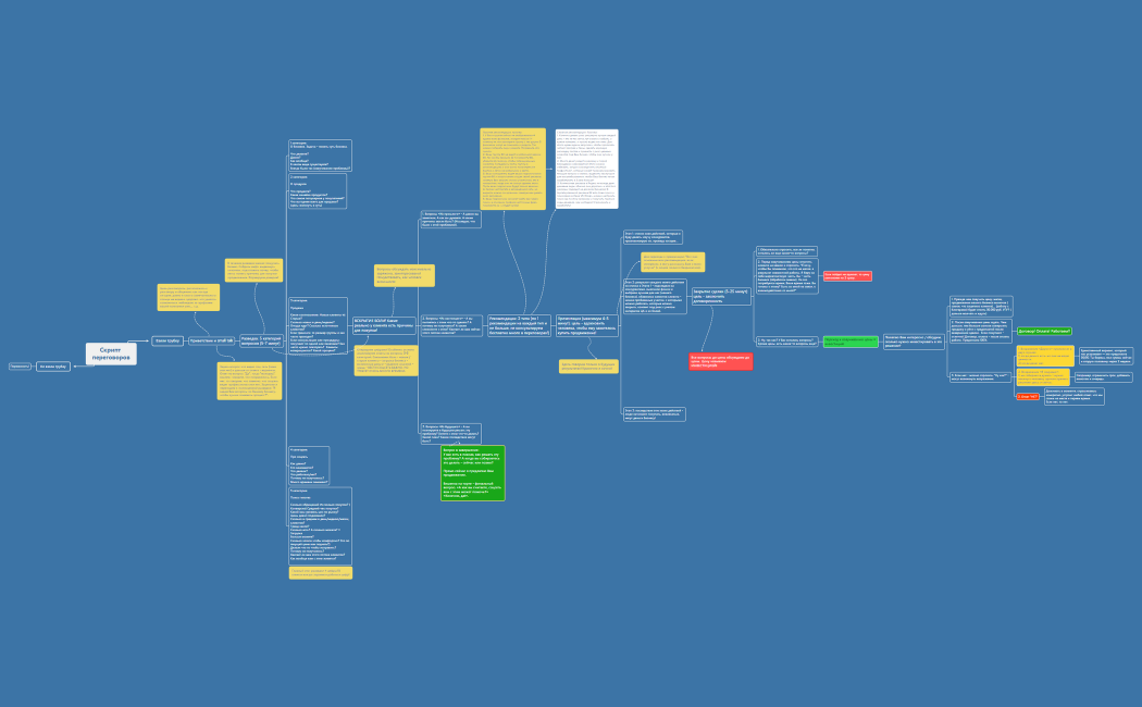 Скрипт переговоров
