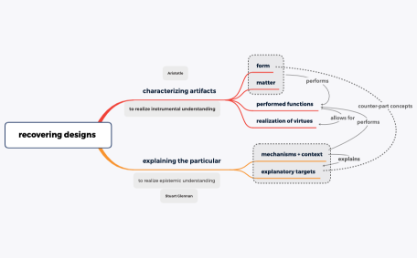 20230602 recovering designs 