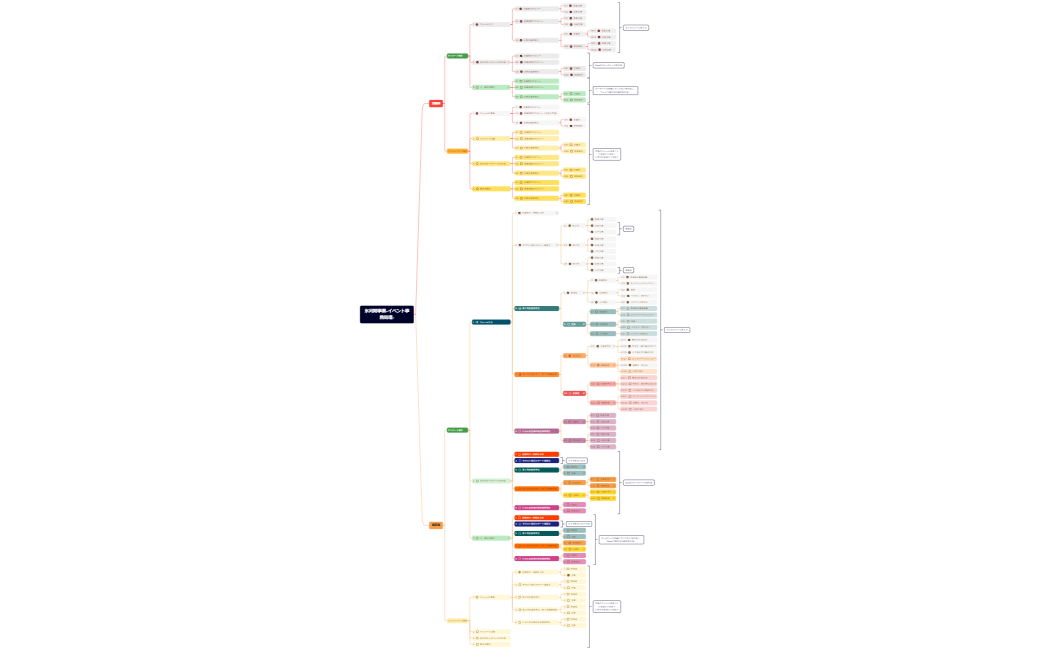 氷河期事業-イベント事務処理-