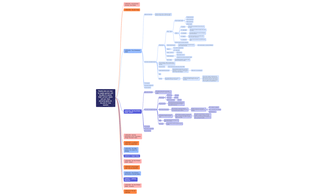 Level 1 module structure_rev 1.xmind