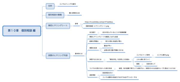 第１０章　個別相談 編
