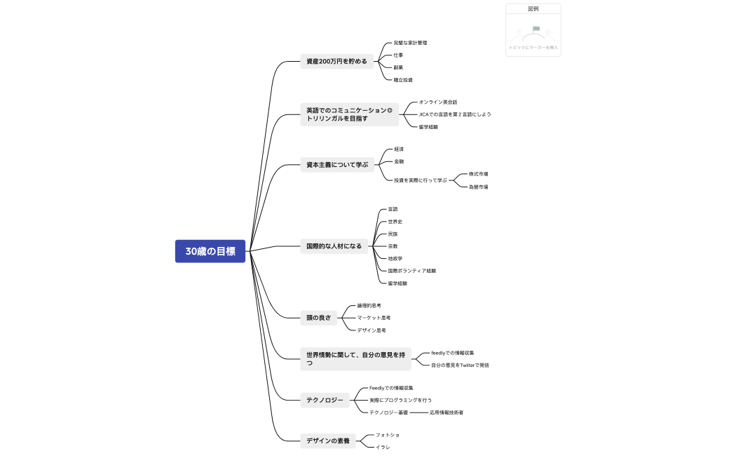 20220610_30歳の目標