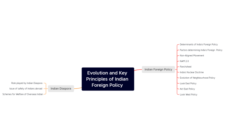 Evolution and Key Principles of Indian Foreign Policy 