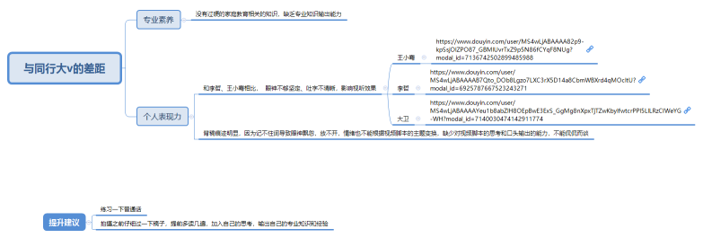与同行大v的差距