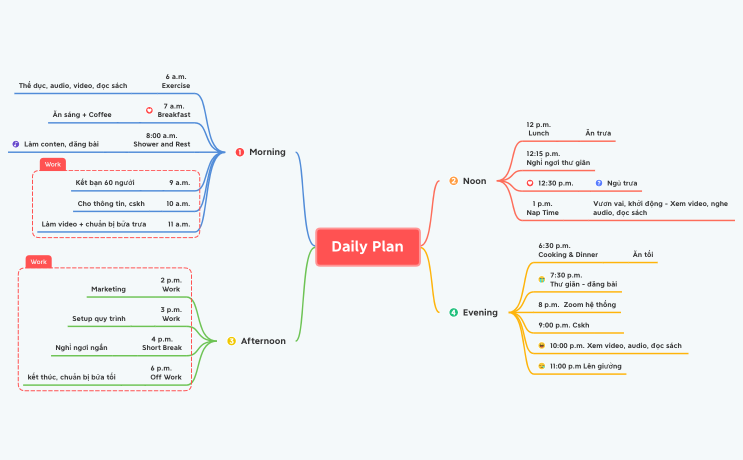 KÊ HOẠCH THEO NGÀY 