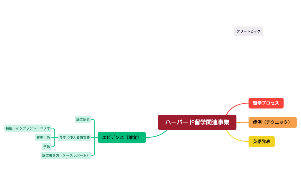 ハーバード留学関連事業