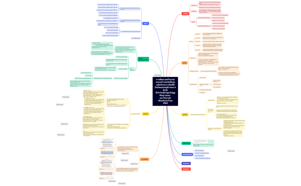 แผนผัง 1