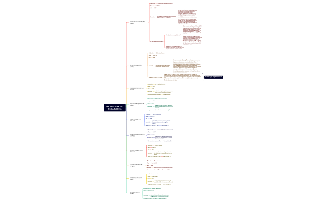 DOCTRINA SOCIAL DE LA IGLESIA