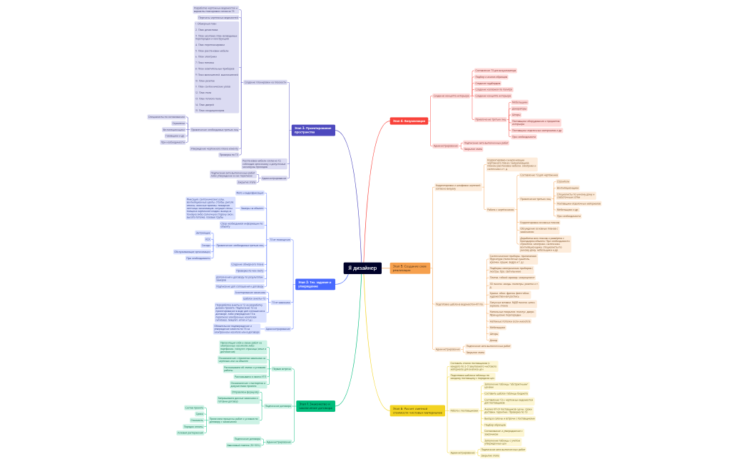 Центральная тема