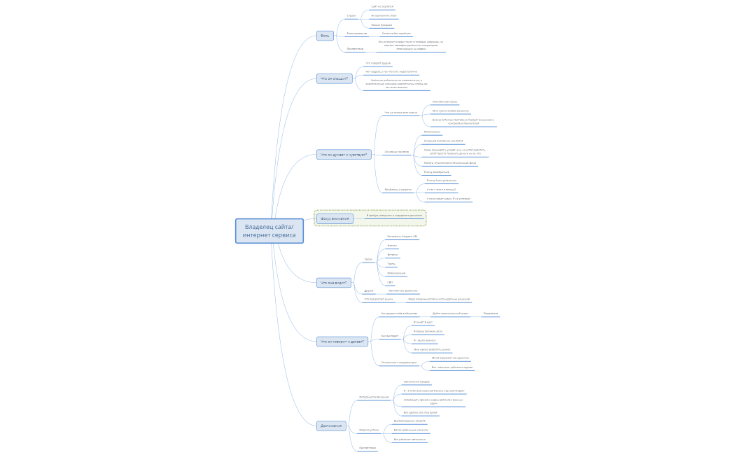 Аватар владельца сайта/интернет сервиса