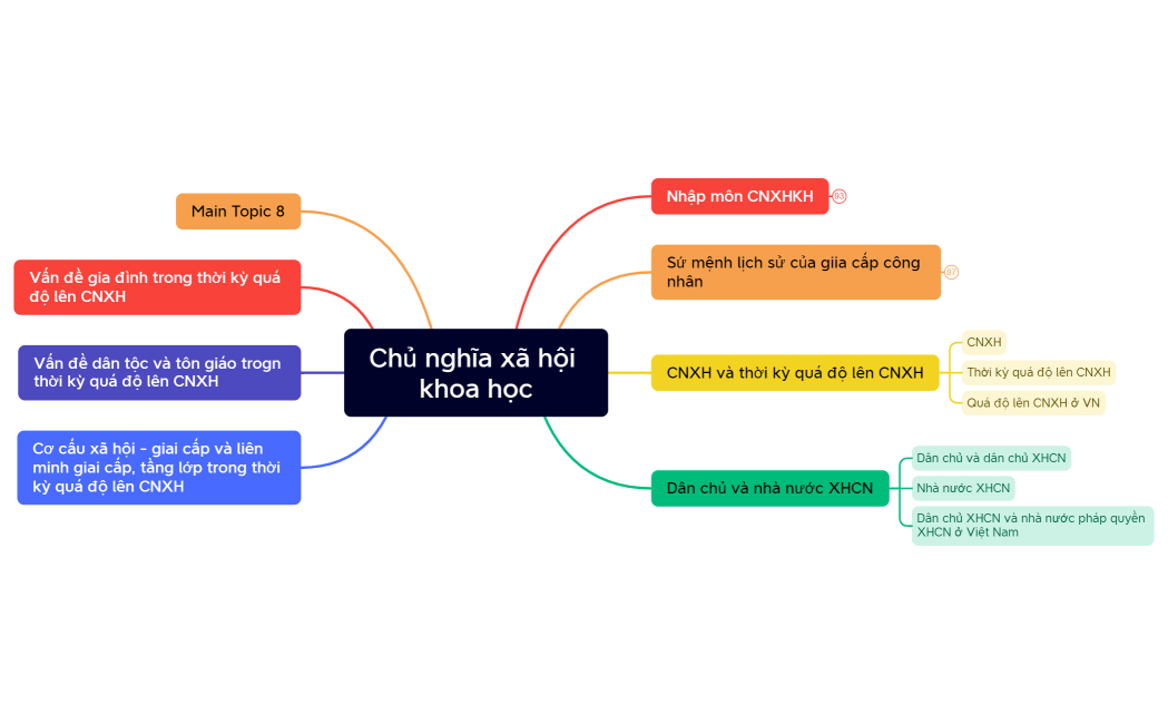 Chủ nghĩa xã hội khoa học