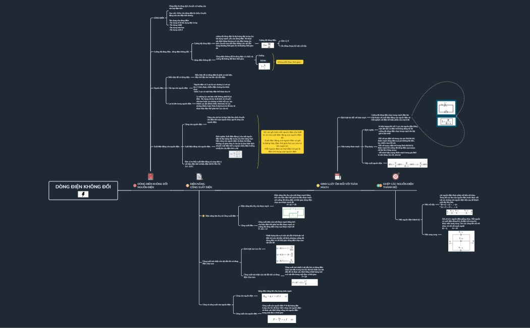 DÒNG ĐIỆN KHÔNG ĐỔI