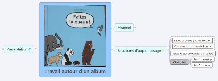 Travail autour d'un album