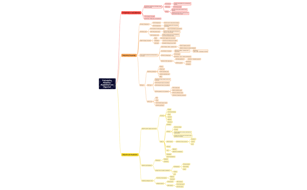 Engineering Balances: Respiration and Digestion.xmind