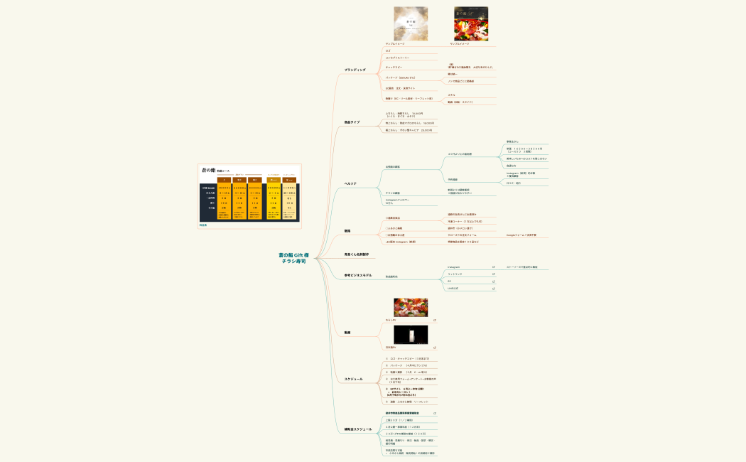 蒼の鮨 Gift 様 チラシ寿司.xmind