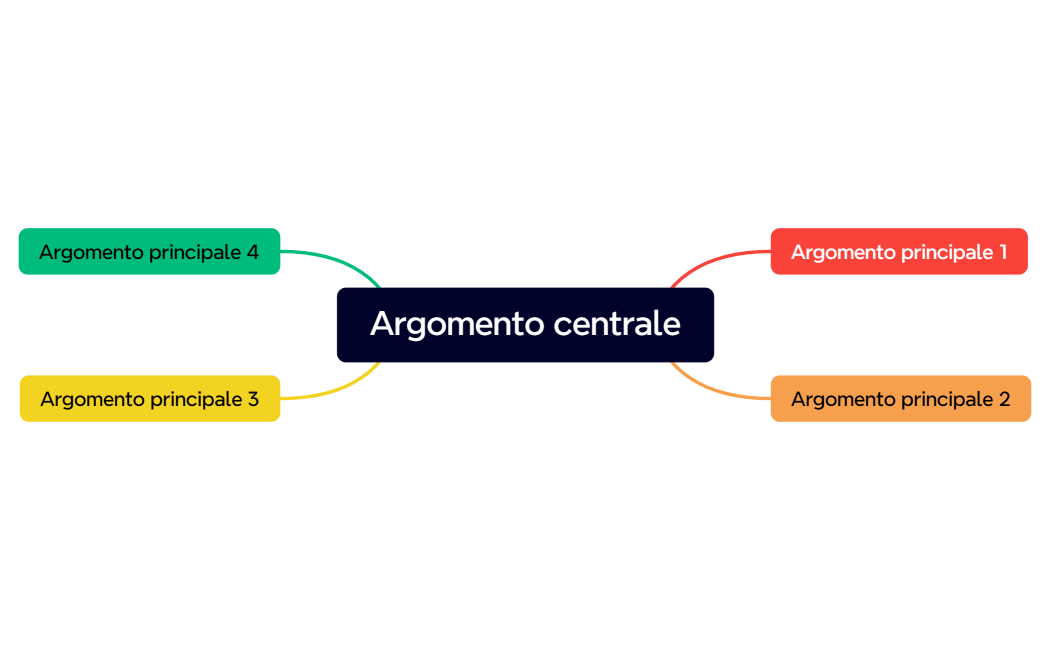 Mappa mentale