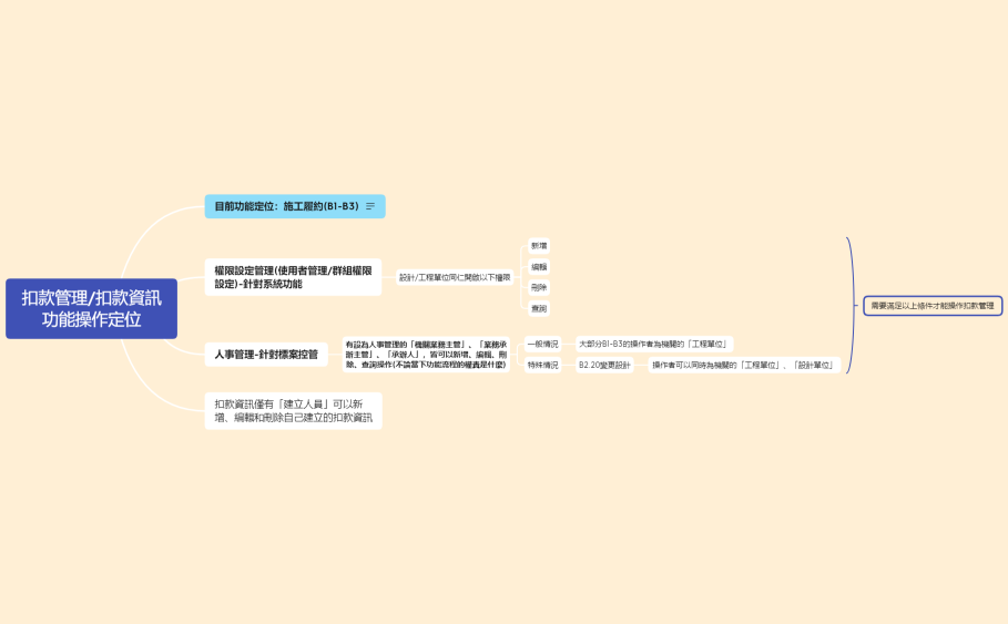 扣款管理討論_V1.1_20220510