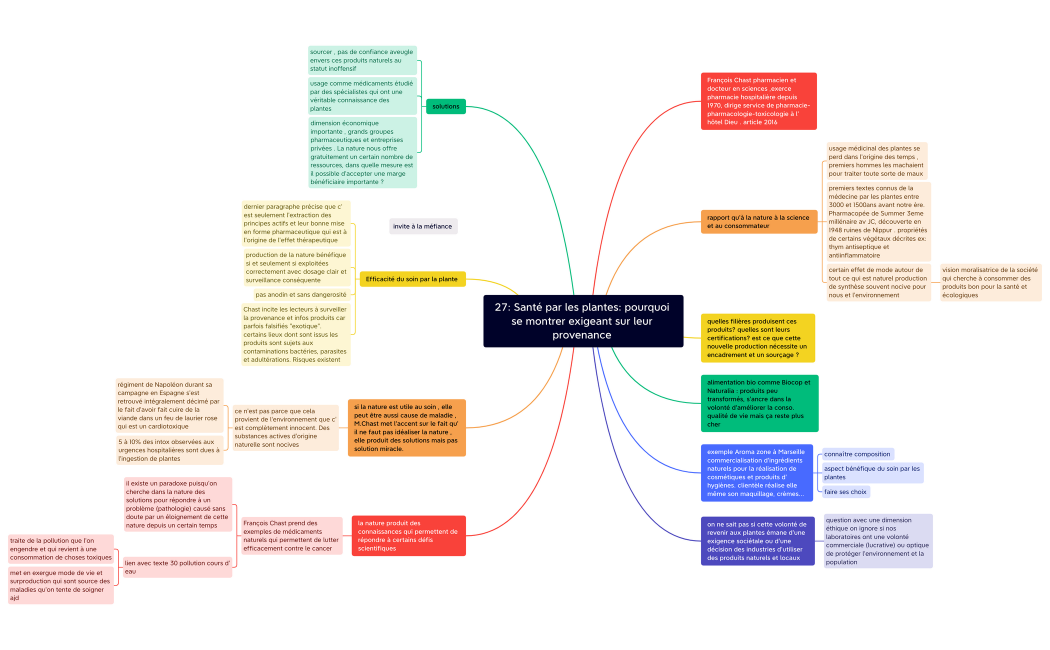 27: Santé par les plantes: pourquoi se montrer exigeant sur leur provenance 