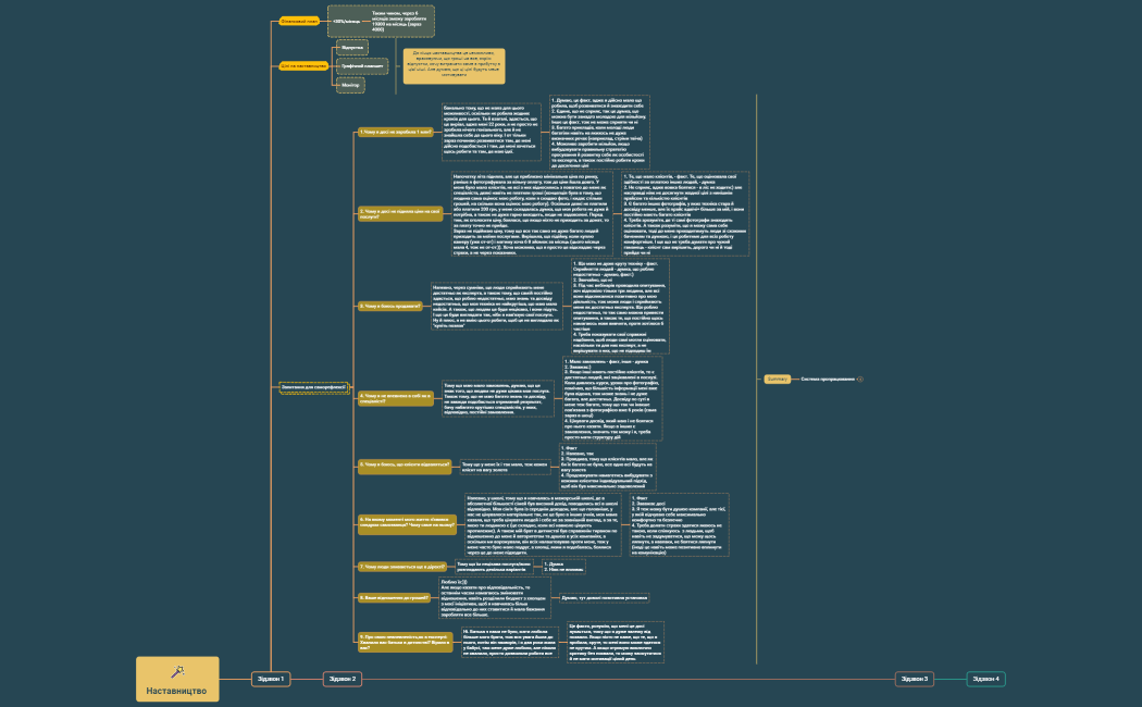 Наставництво 