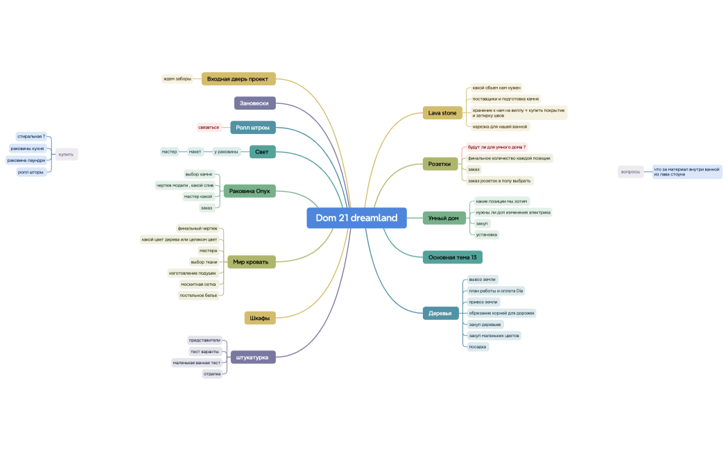 Dom 21 dreamland