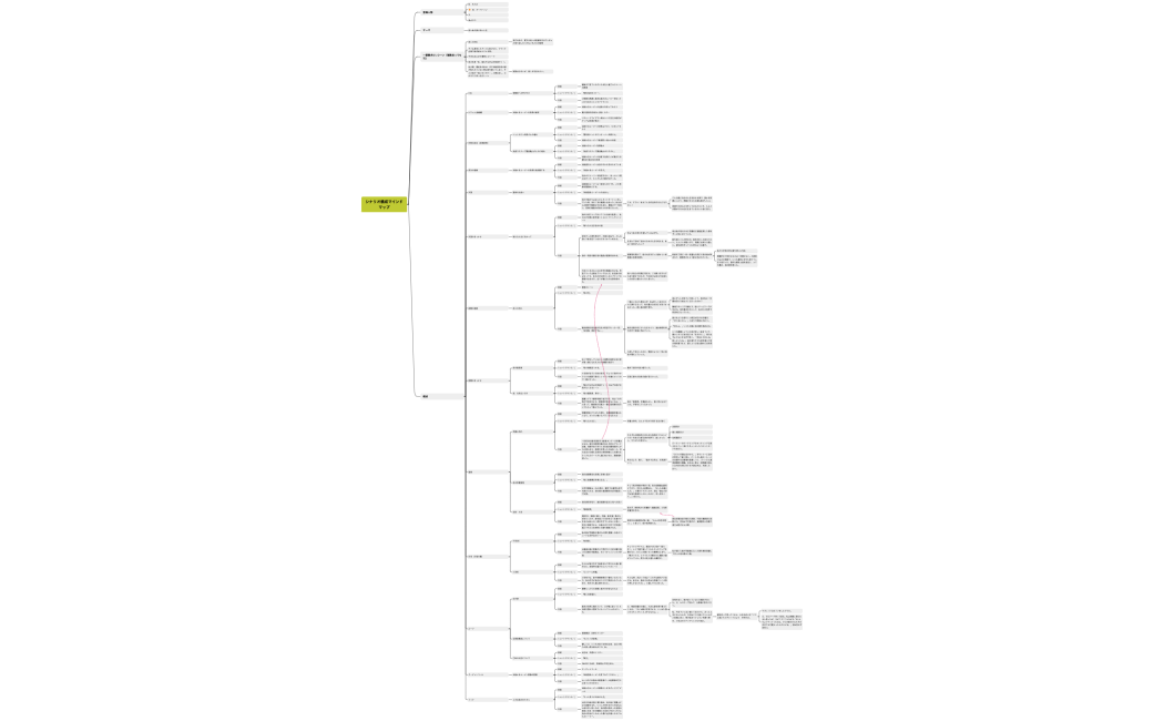 シナリオ構成マインドマップ