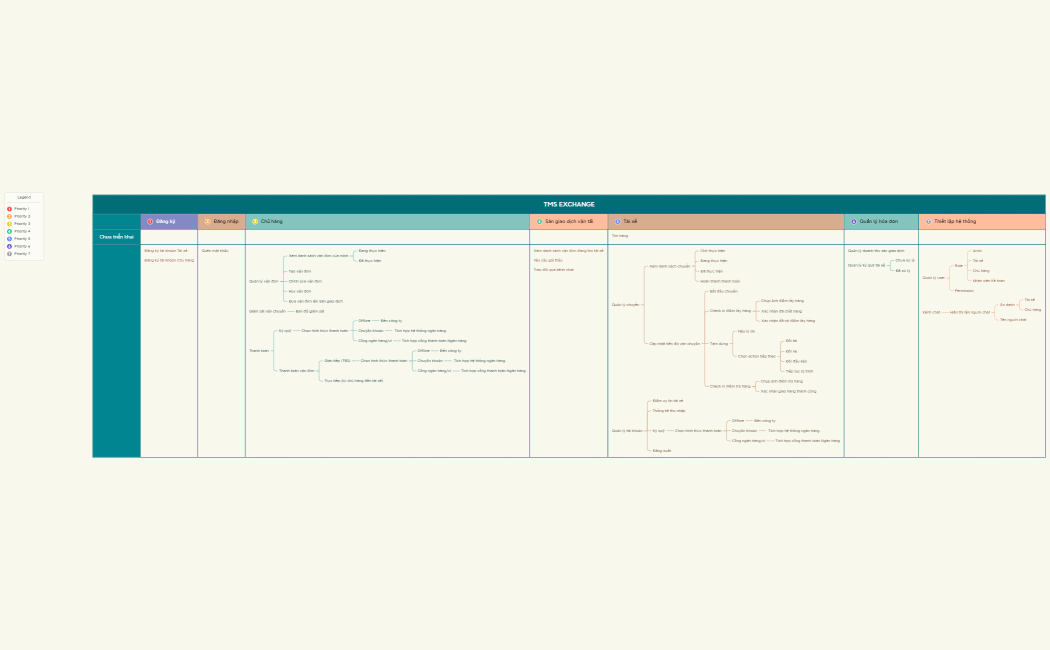 Grocery Shopping List