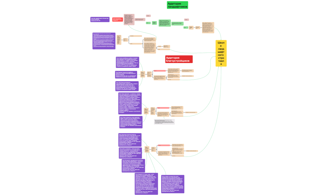 Школа ландшафтного стротиеля