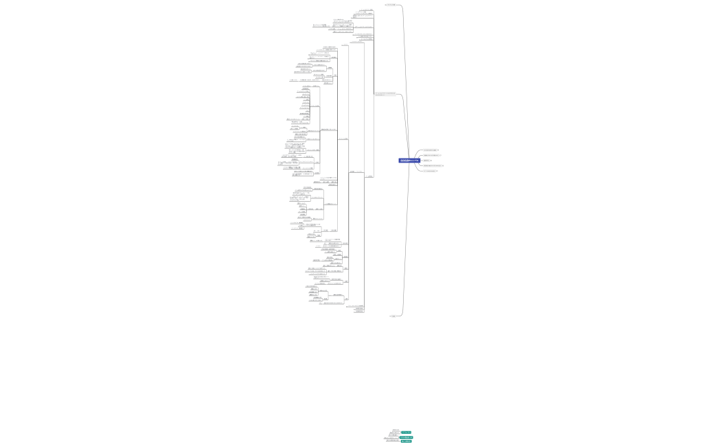 価値観マップ(自分自身のコンパス)-20220620