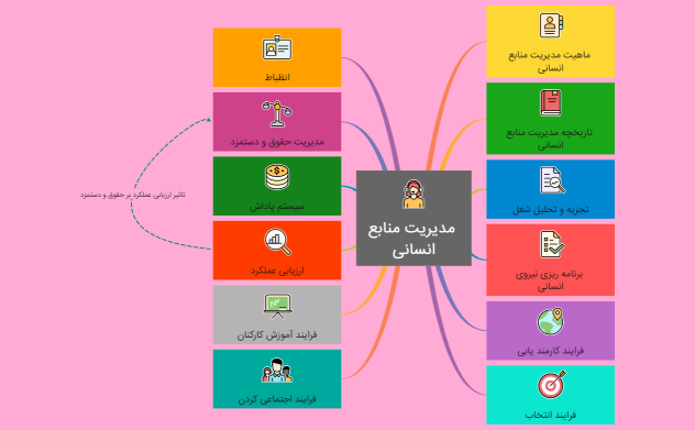 مدیریت منابع انسانی