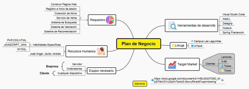 Libruja Plan