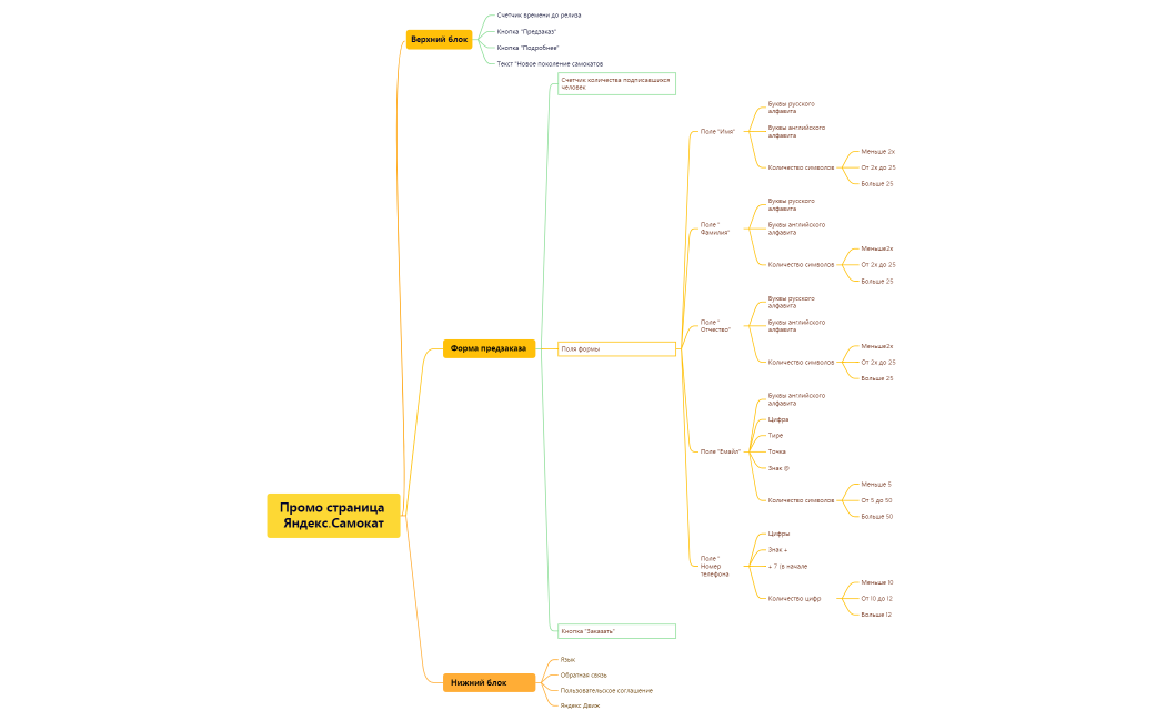 Промо страница Яндекс.Самокат