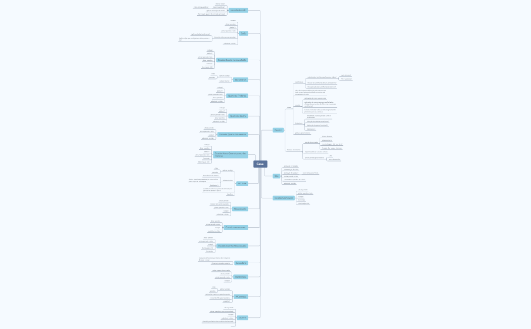 Obras gerais casa nova 2023