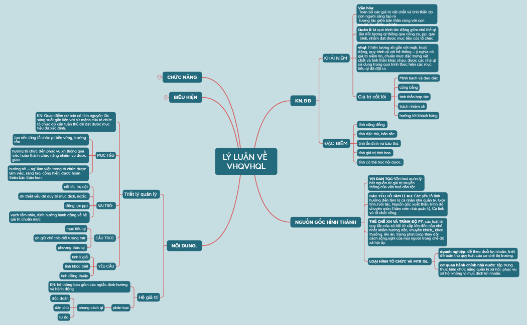 LÝ LUẬN VỀ VHQVHQL
