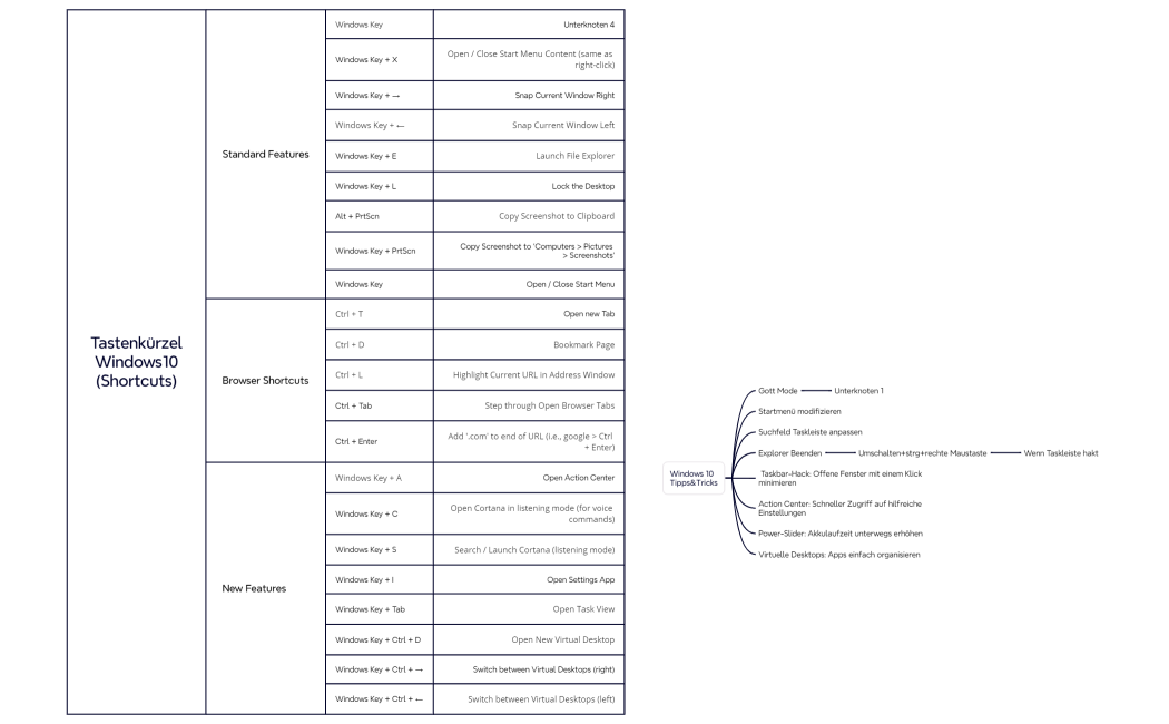 TastenkürzelWindows10(Shortcuts)