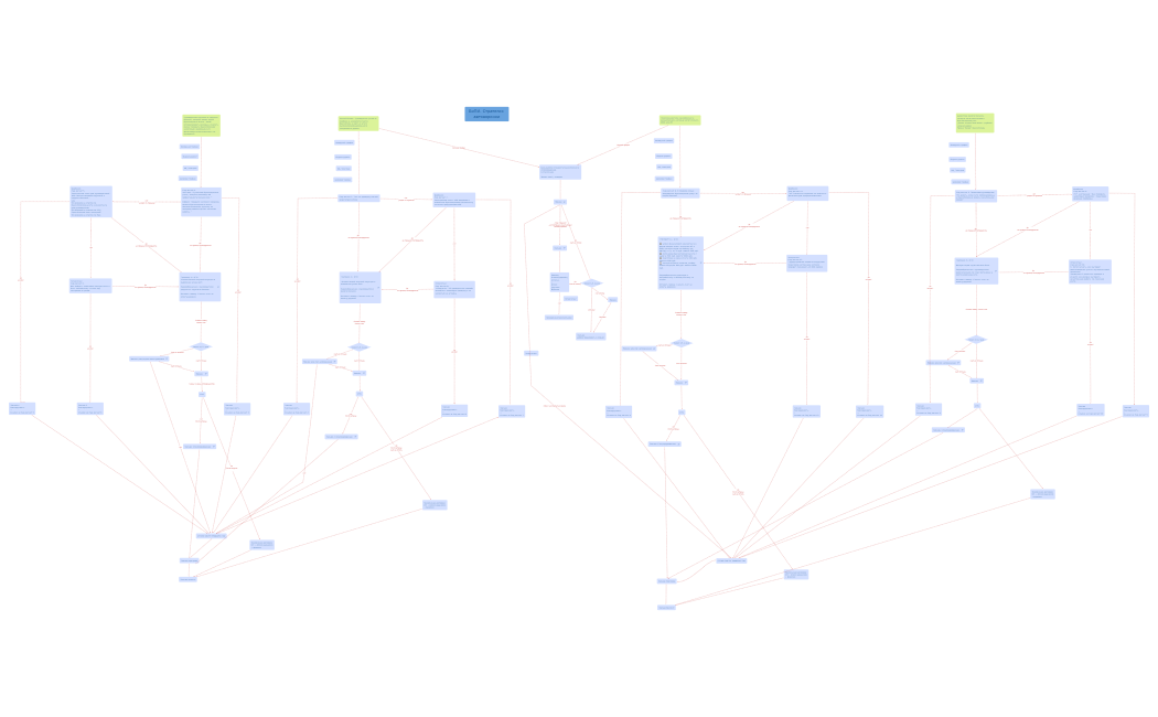 БиПИ. Стратегия автоворонки