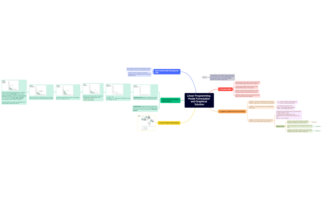 Linear Programming Model Formulation and Graphical Solution