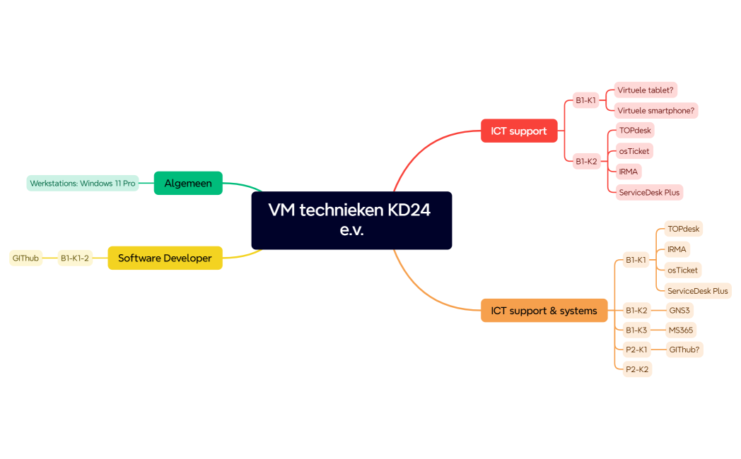 VM technieken KD24 e.v.