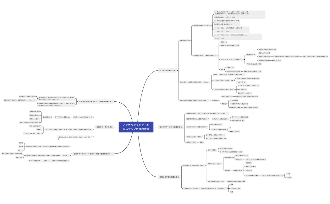アンカリングを使った６ステップ目標設定術（いとさん）