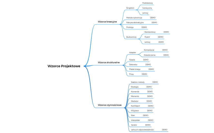Wzorce Projektowe