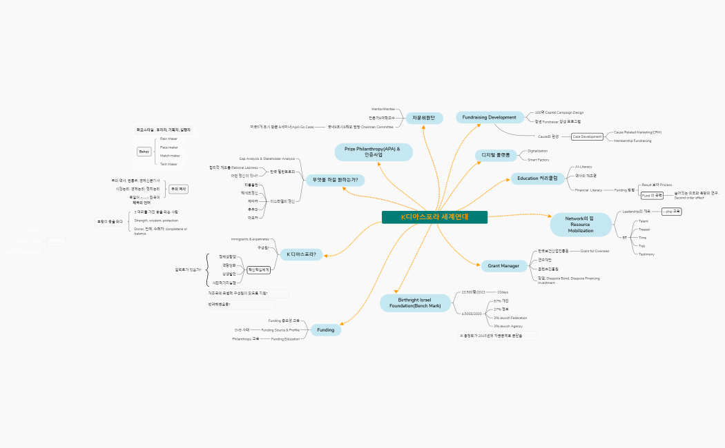 KD 세계연대_마인드 맵