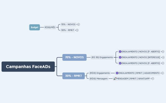 [Cliente] Coroa Decor