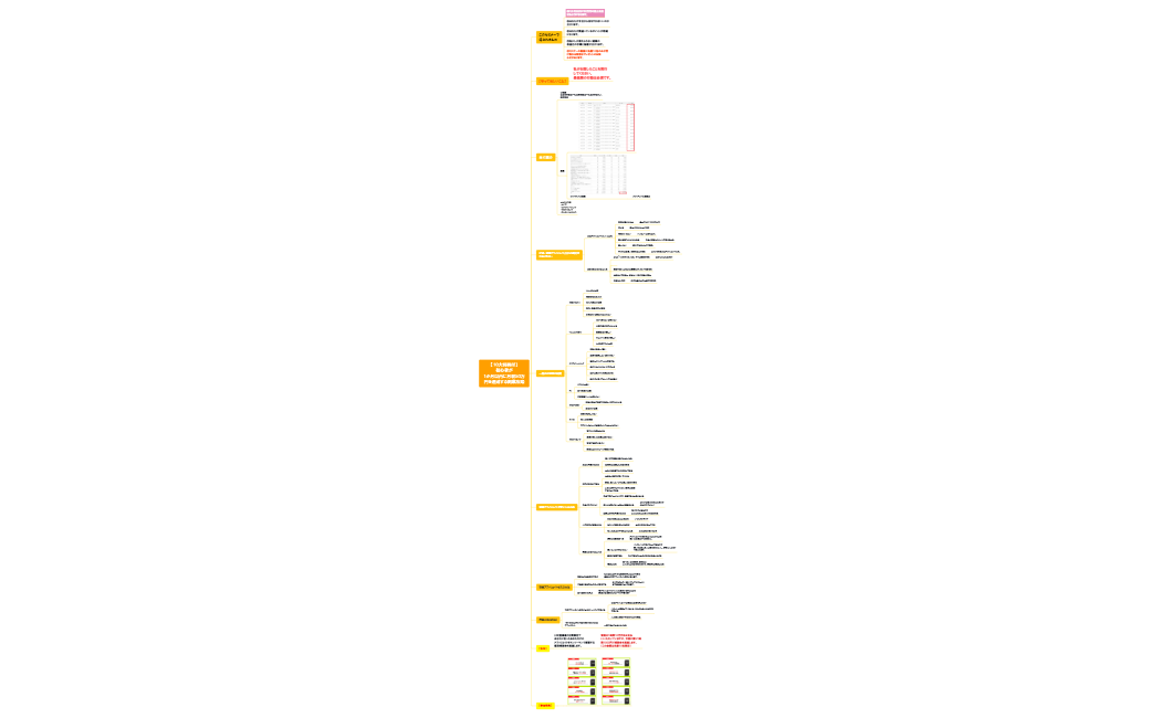 【10大特典付】 初心者が 1か月以内に月収50万円を達成する副業攻略.xmind