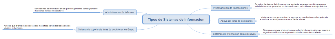 Tipos de Sistemas de Informacion